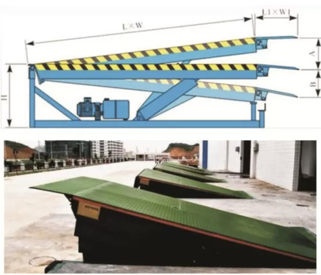 Efektywne załadunki i rozładunki z użyciem rampy hydraulicznej do doków załadunkowych