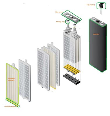 Silny trakcyjny wózek widłowy części akumulatorowe EV separator akumulatora akumulator rękawiczka